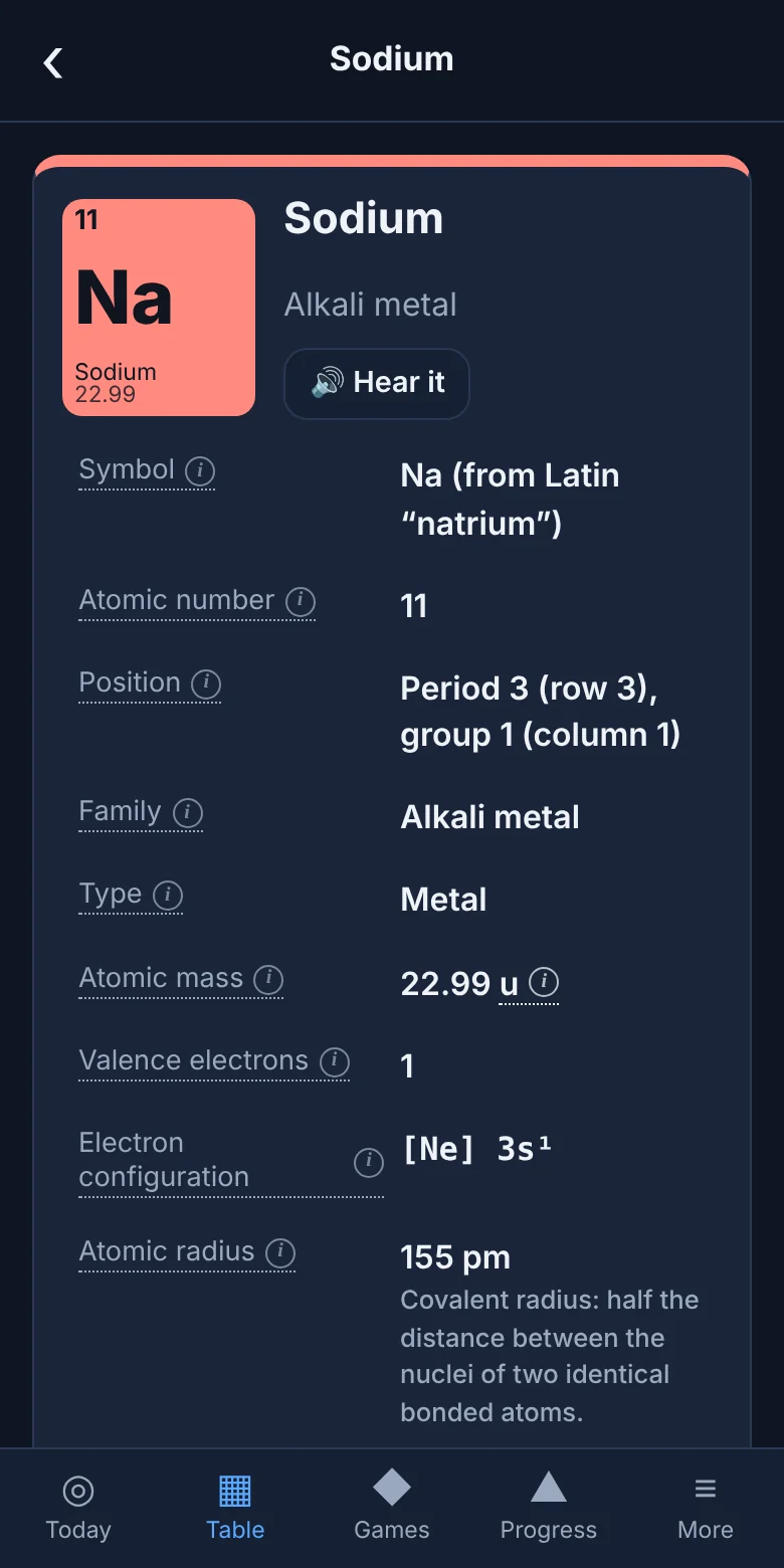 Element card for sodium